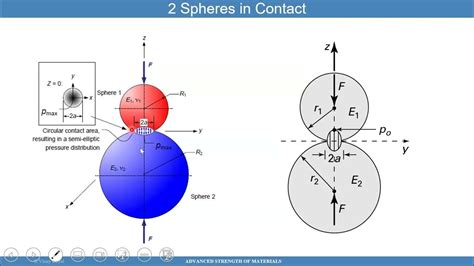 strength sphere